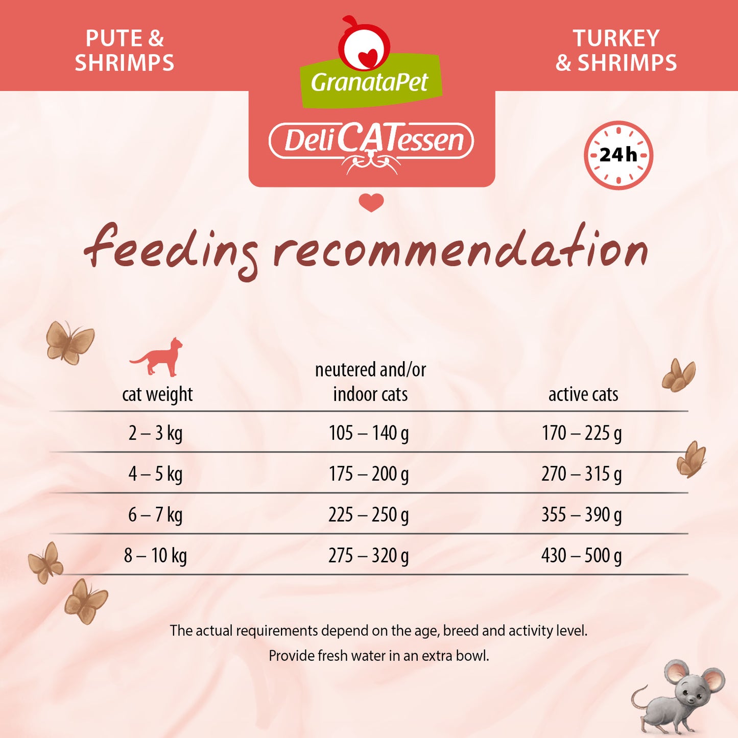 GranataPet DeliCATessen Cat Wet Food- Turkey & Shrimps