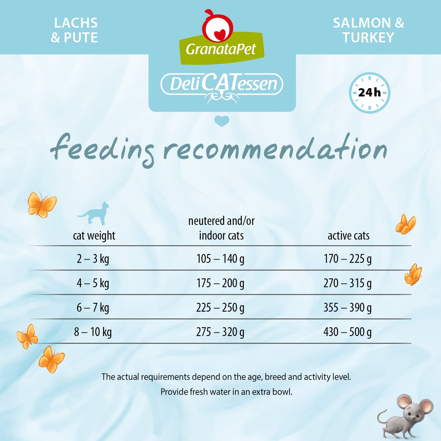 GranataPet DeliCATessen Cat Wet Food - Salmon & Turkey