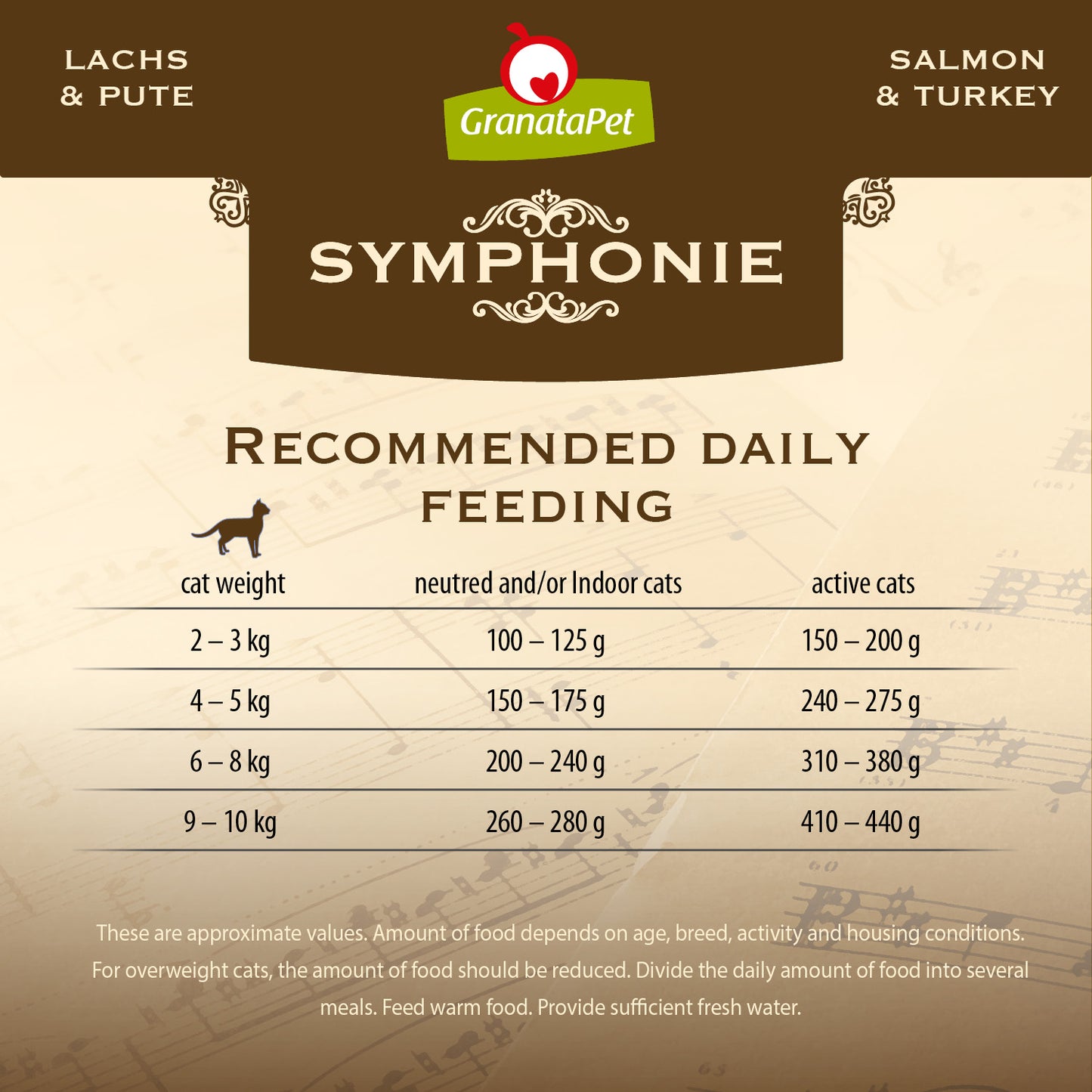 GranataPet Symphonie - No. 4 Salmon & Turkey Cat Wet Food