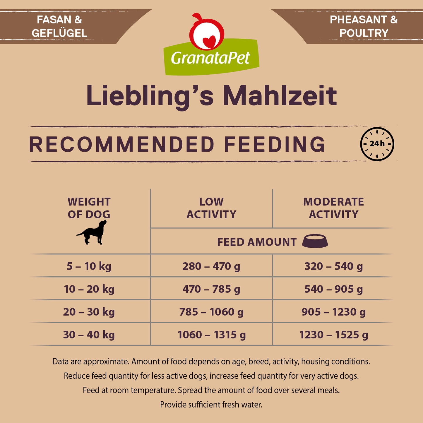 GranataPet Liebling's Mahlzeit - Pheasant & Poultry Dog Wet Food